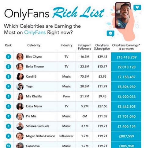 the most popular onlyfans|17 Highest Paid OnlyFans in 2023 (+Their Net Worth)